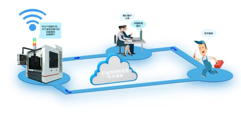 數字工廠 數字工廠